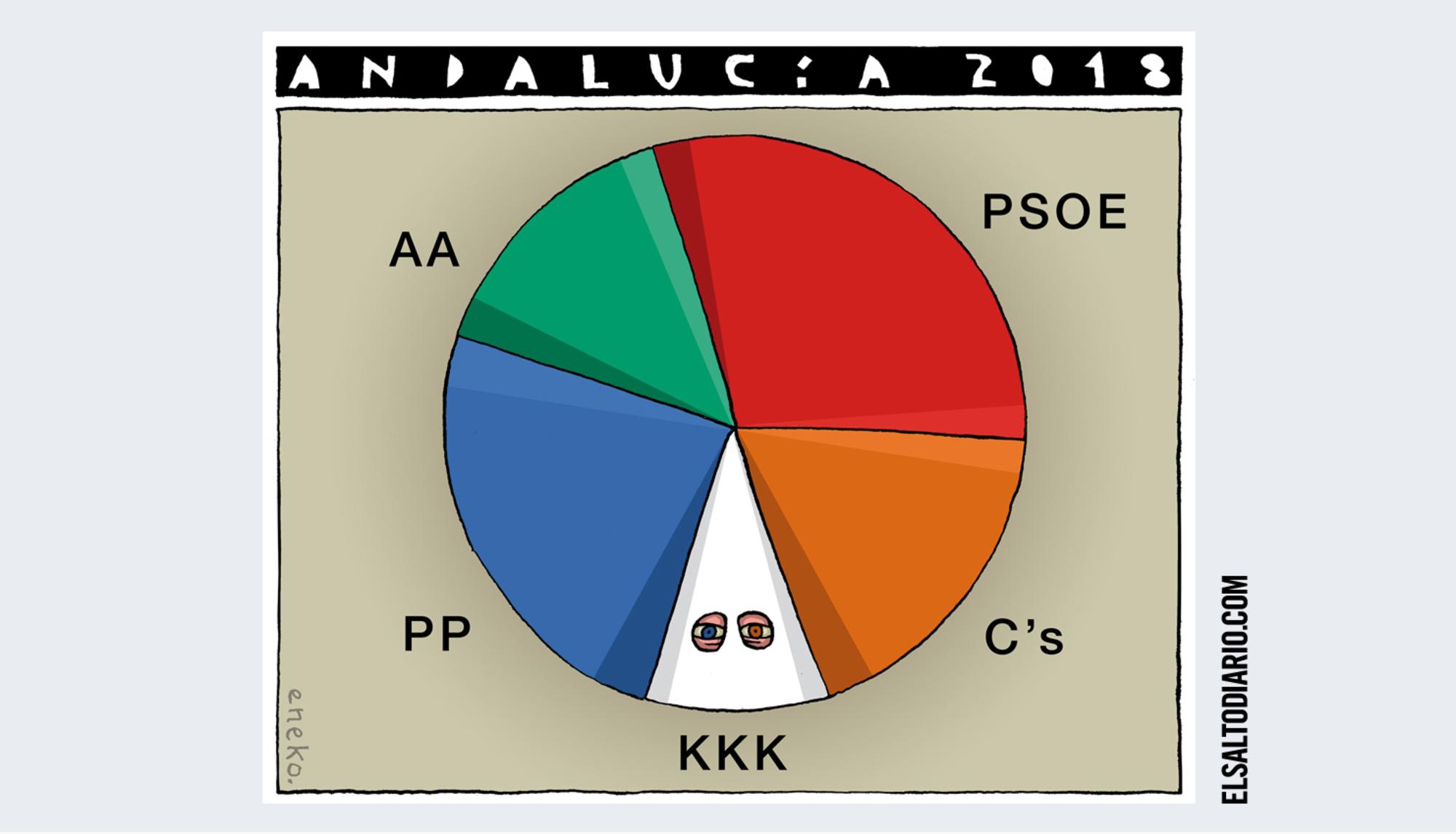 eneko vox eleciones andaluzas